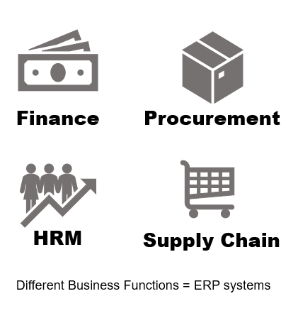 Enterprise Integration Basics Hitchhiker’s Guide