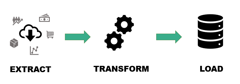 Enterprise Integration Basics Hitchhiker’s Guide