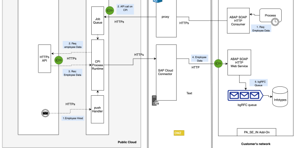 underthehood-1200x600